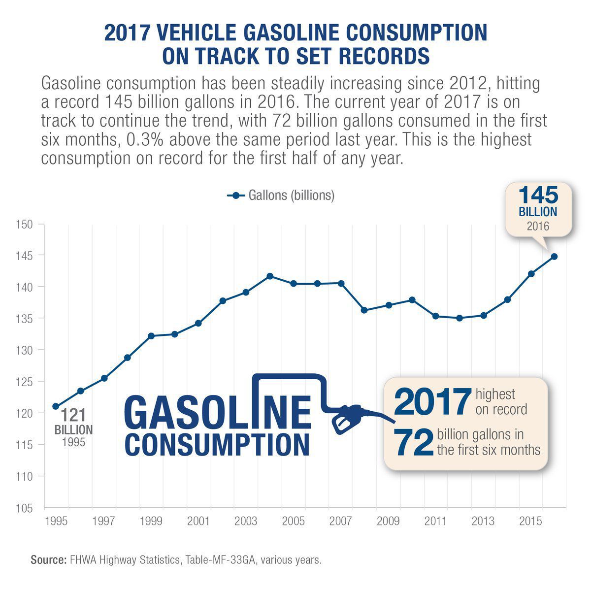 Gas consumption graphic